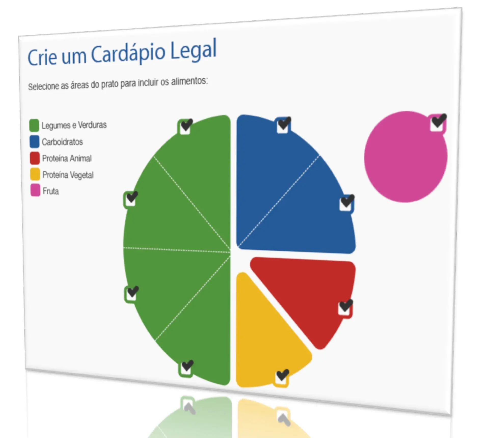 Diagrama do prato dividido em cinco áreas coloridas: legumes e verduras, carboidratos, proteína animal, proteína vegetal e fruta.